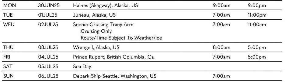 Alaska itinerary